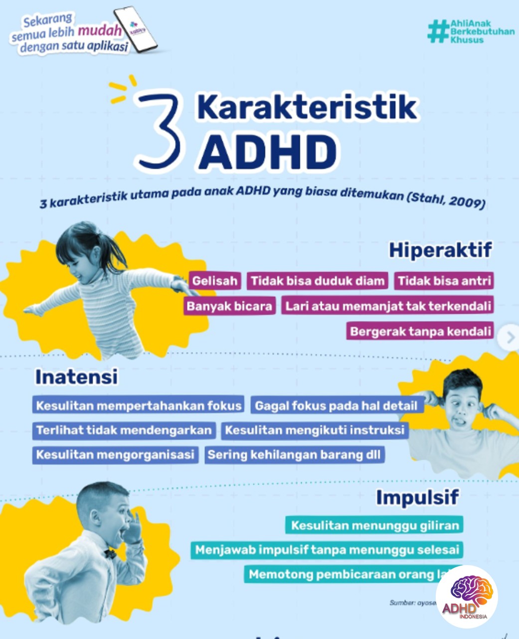 Jenis-Jenis ADHD dan Karakteristik Anak di Kabupaten Kutai Timur